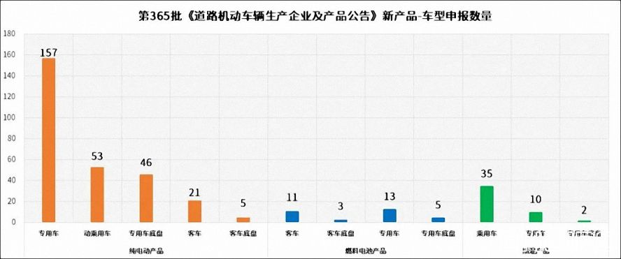 從動力類型看