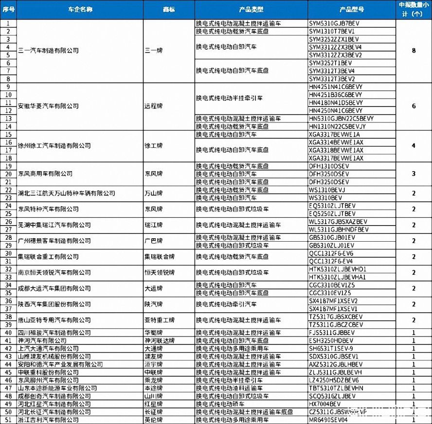 換電式產(chǎn)品